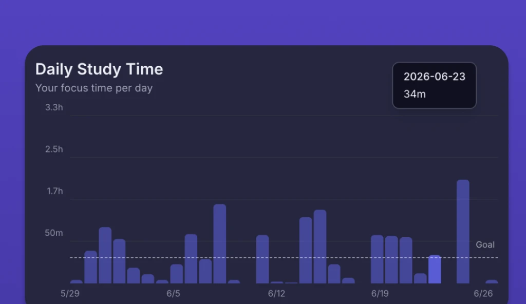 Progress tracking